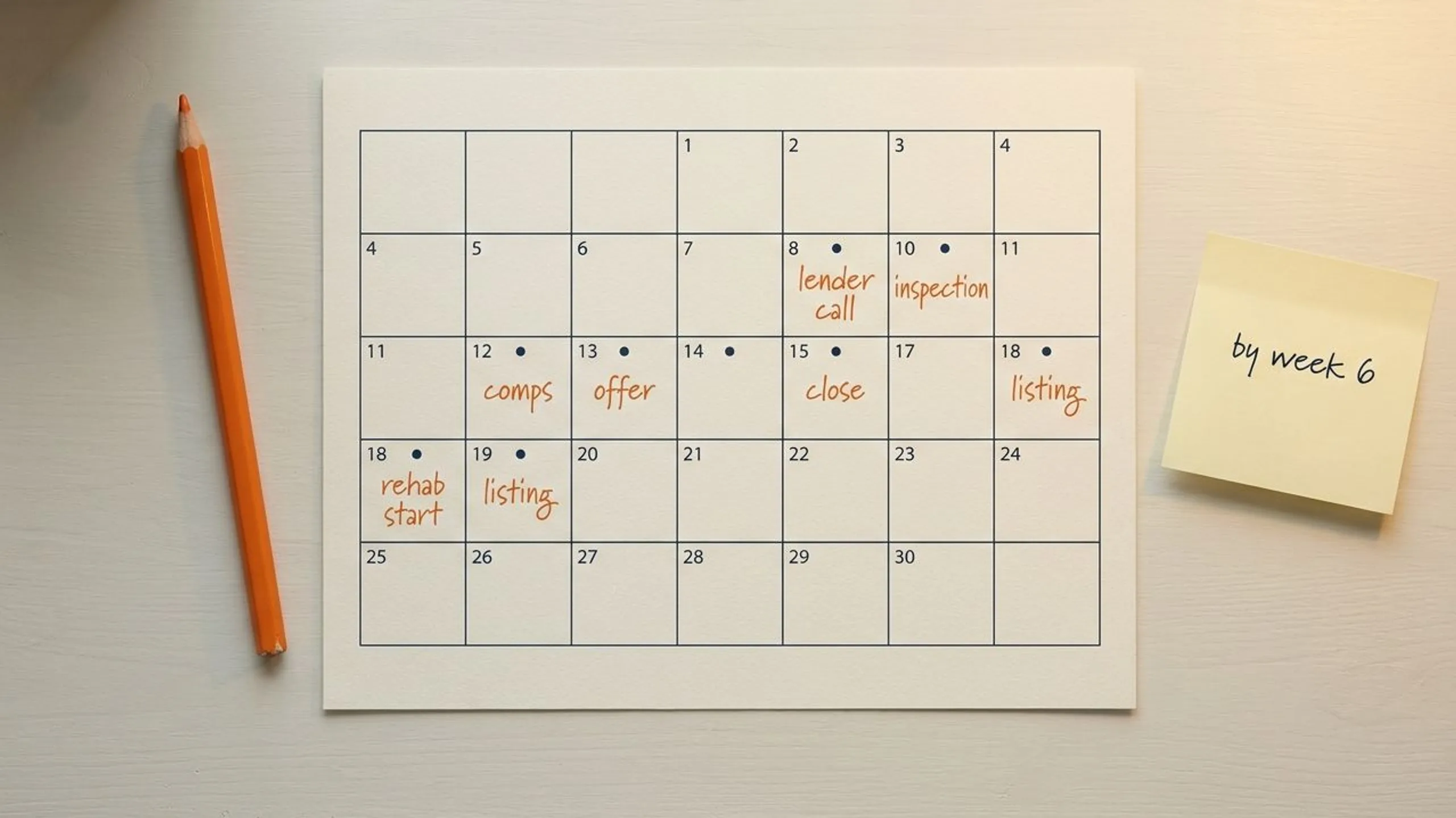 Top-down flat-lay of a calendar with key days marked for how to buy a rental timeline