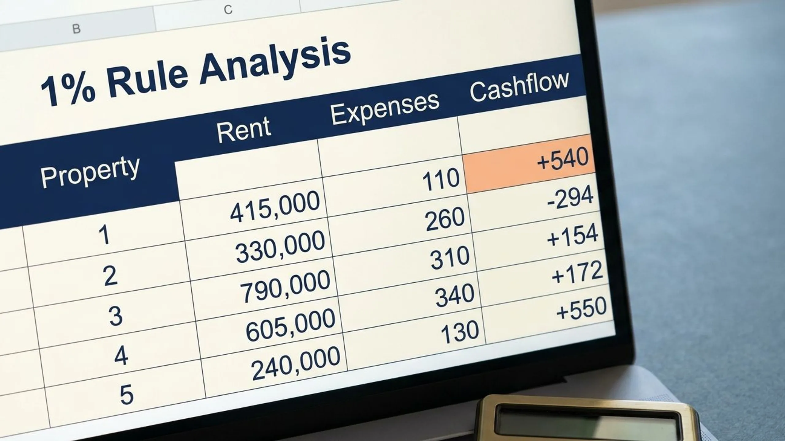 Laptop screen showing a real estate cashflow spreadsheet with one orange-highlighted positive row for 1% rule real estate